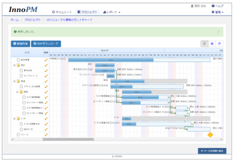 ガントチャート　管理