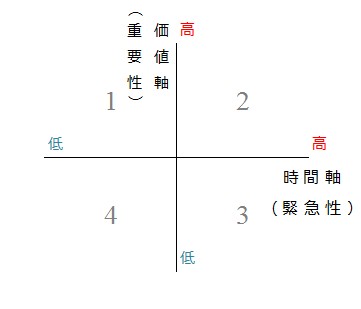 ビジネススキル　タイムマネジメント　メリット