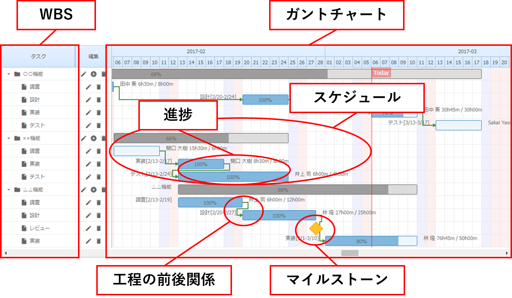 ガントチャート SE プロジェクト計画　クラウドログ