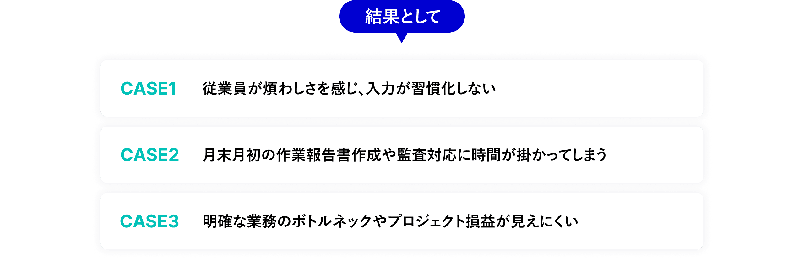 入力の煩わしさ、月末月初の作業報告書作成に時間がかかり、業務のボトルネックが見えにくい