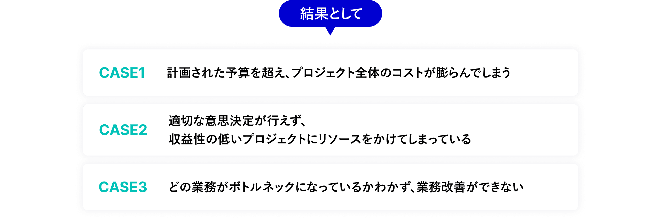 予算超過、収益性の低いプロジェクトへのリソース配分、業務改善のボトルネックが明確でない課題