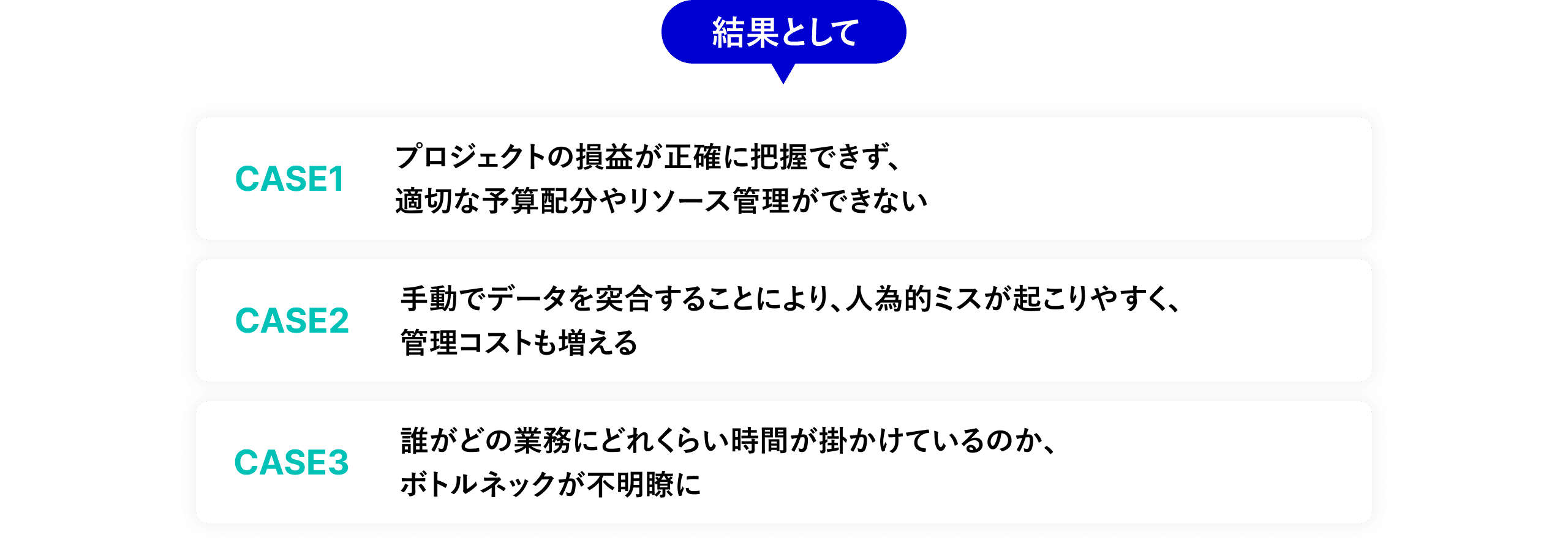 損益把握が困難、手動突合による人為的ミス、業務のボトルネックが不明瞭な課題