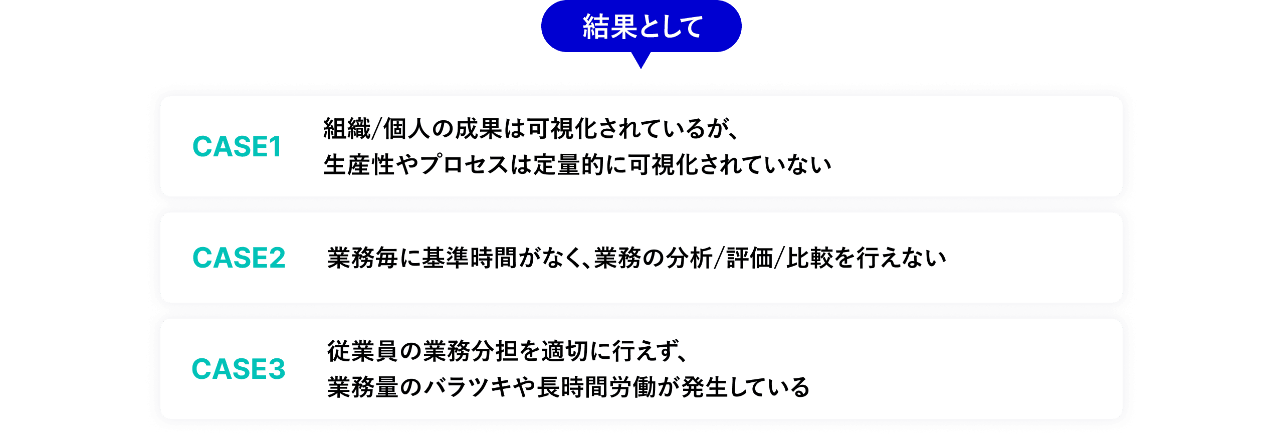 生産性やプロセスが可視化されず、業務分析や評価が困難な課題