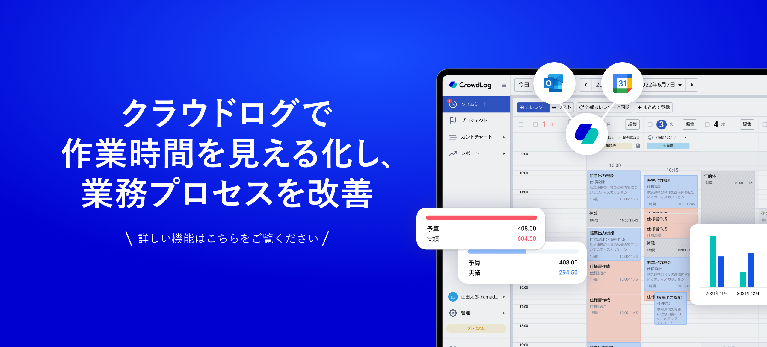 クラウドログで作業時間を見える化し、業務プロセスを改善