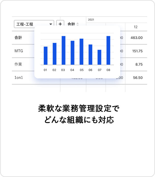 柔軟な業務管理設定でどんな組織にも対応