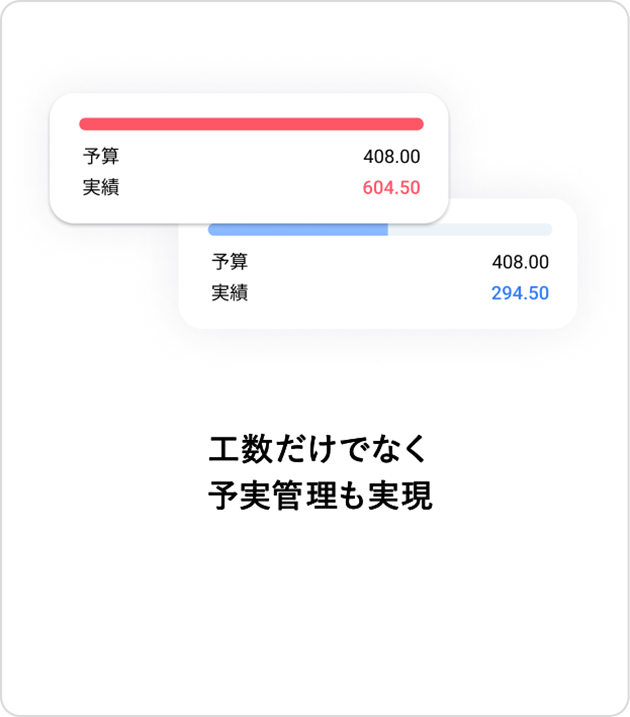 工数だけでなく予実管理も実現
