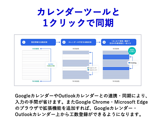 カレンダーツールと1クリックで同期