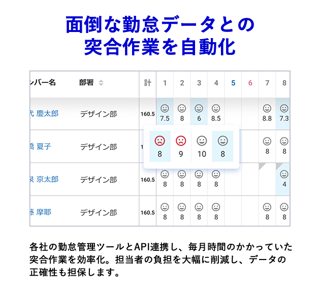 面倒な勤怠データとの突合作業を自動化