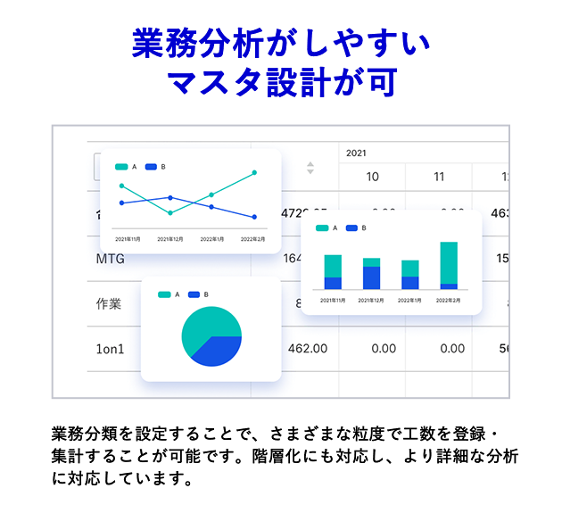 業務分析がしやすいマスタ設計が可