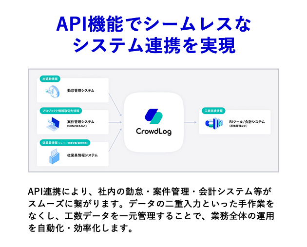API機能でシームレスなシステム連携を実現