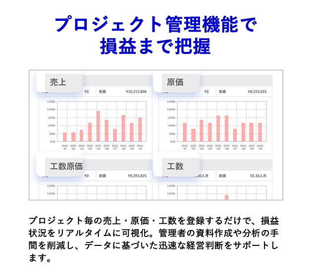 プロジェクト管理機能で損益まで把握